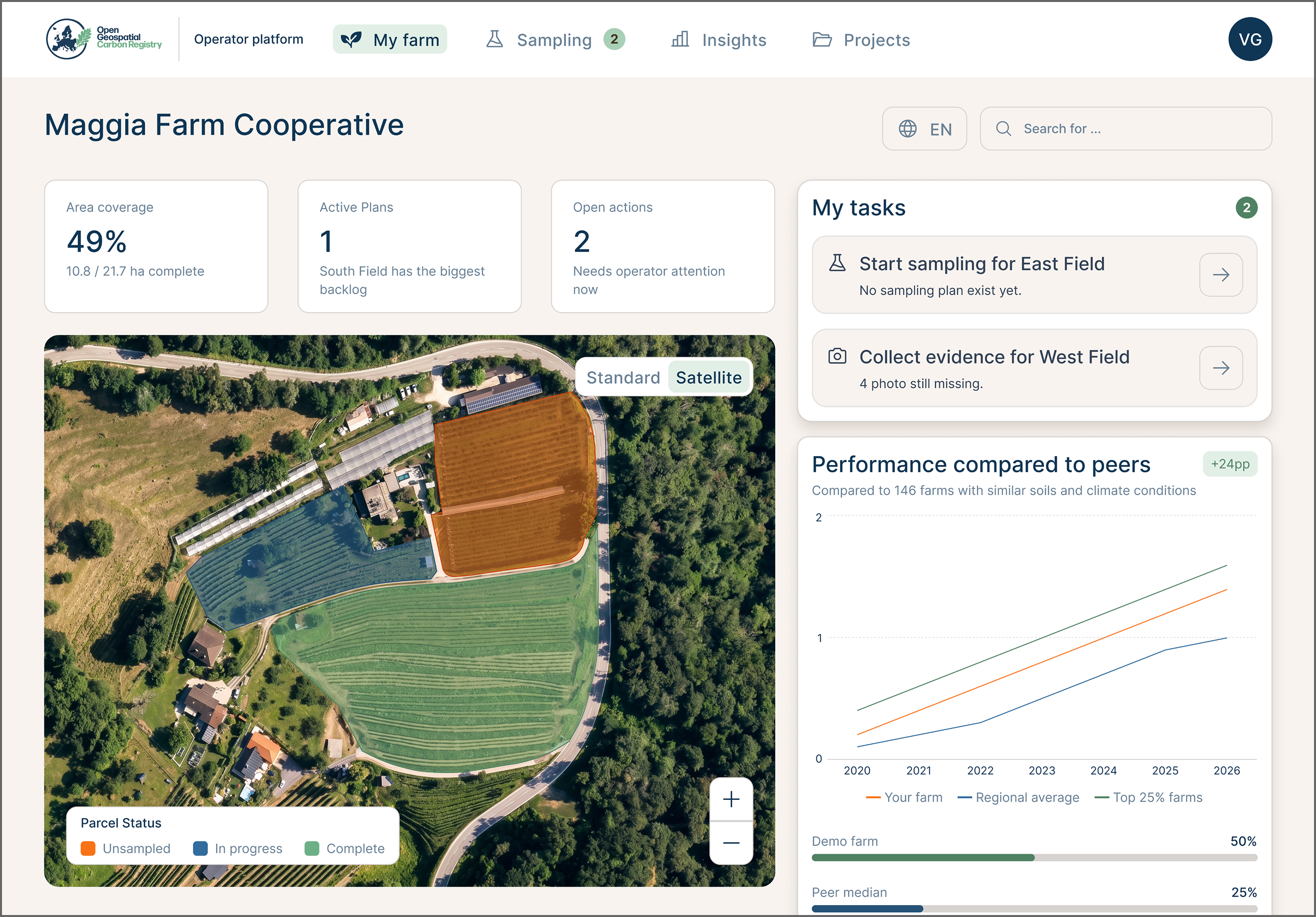My Farm dashboard with parcel map, tasks and peer performance